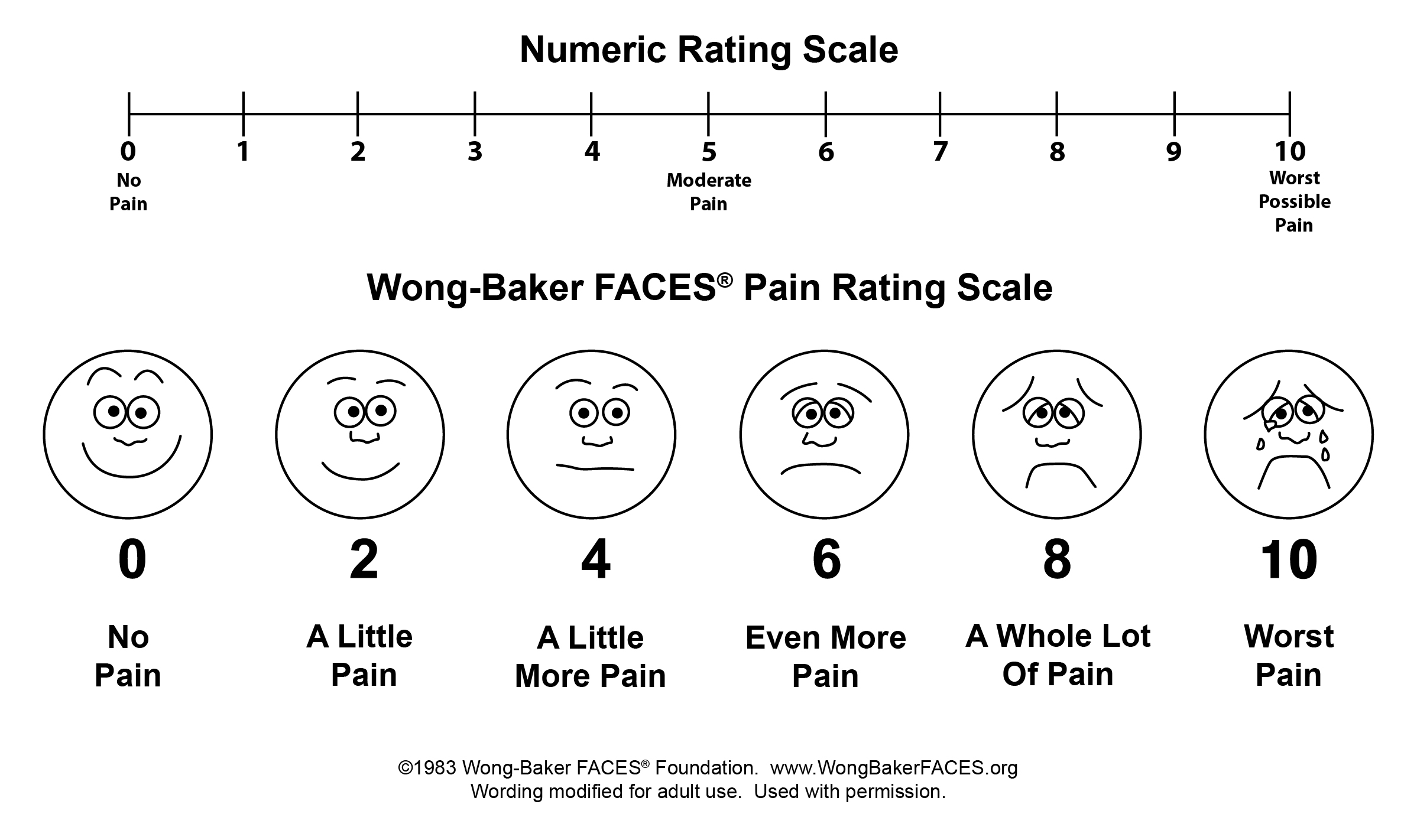 C Scale Progressive