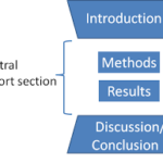 introduction methods discussion